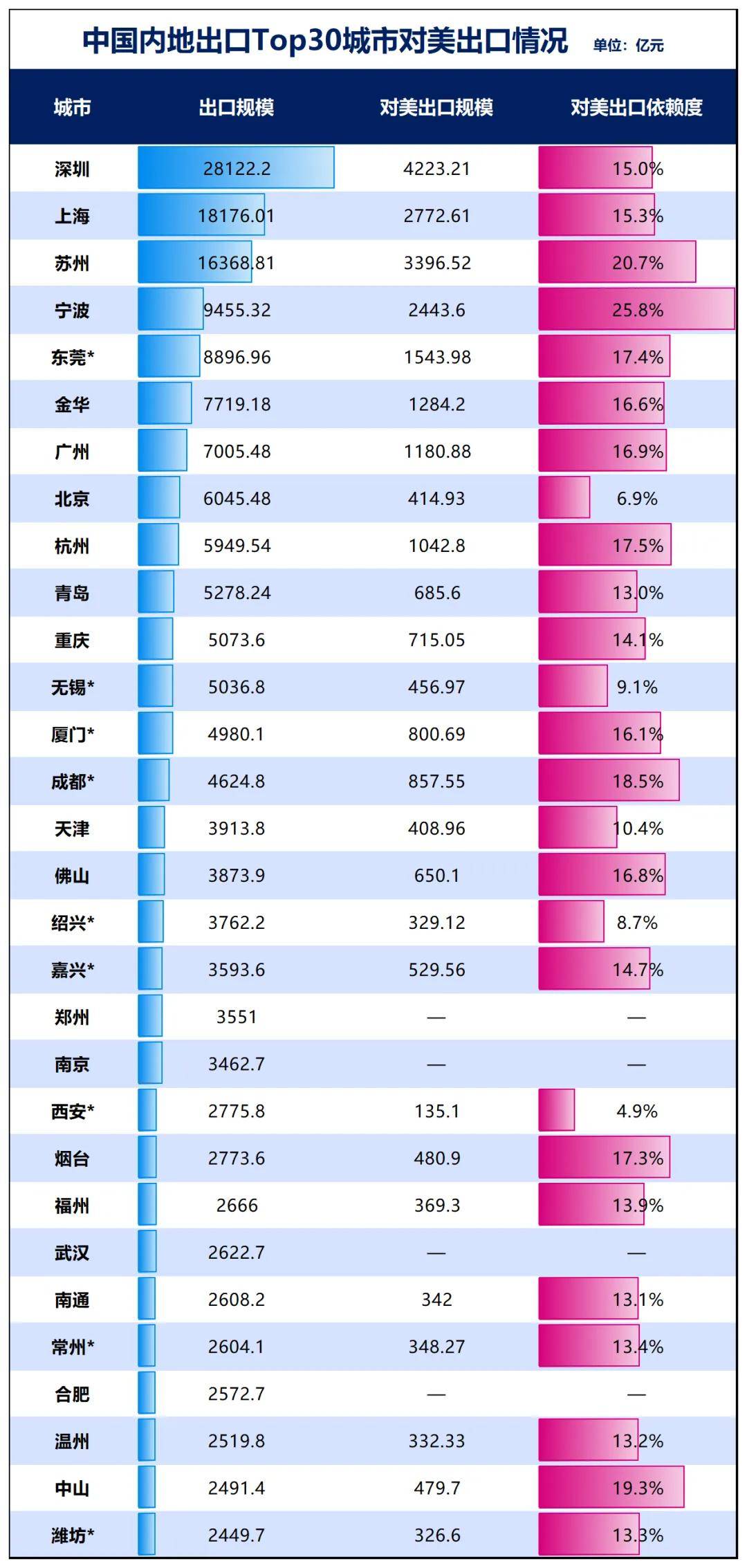 胜券在握!宁波<strong></p>
<p>艾达币行情</strong>,要超南京了