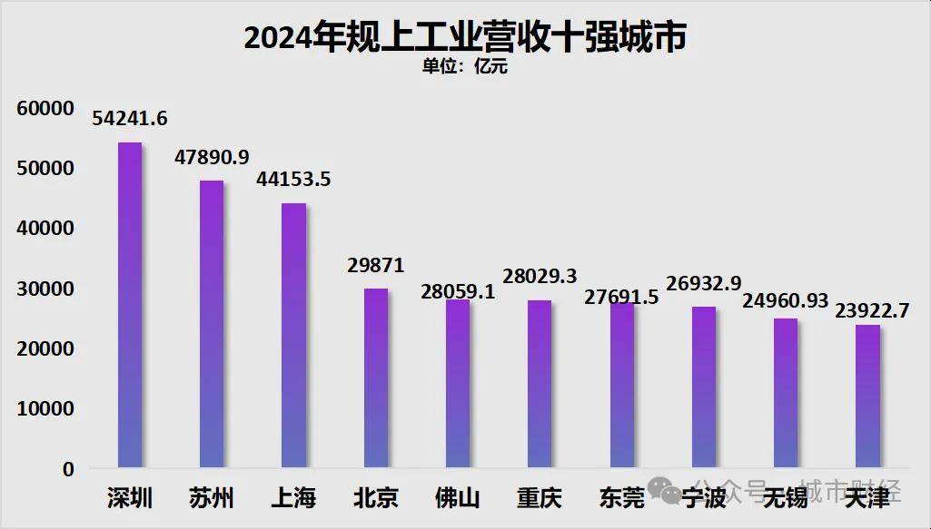 胜券在握!宁波<strong></p>
<p>艾达币行情</strong>,要超南京了