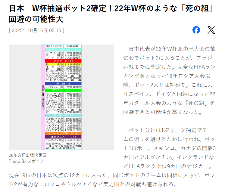 逆转巴西<strong></p>
<p>艾达币行情</strong>！日本队已锁定世界杯抽签第二档 避免遭遇死亡之组