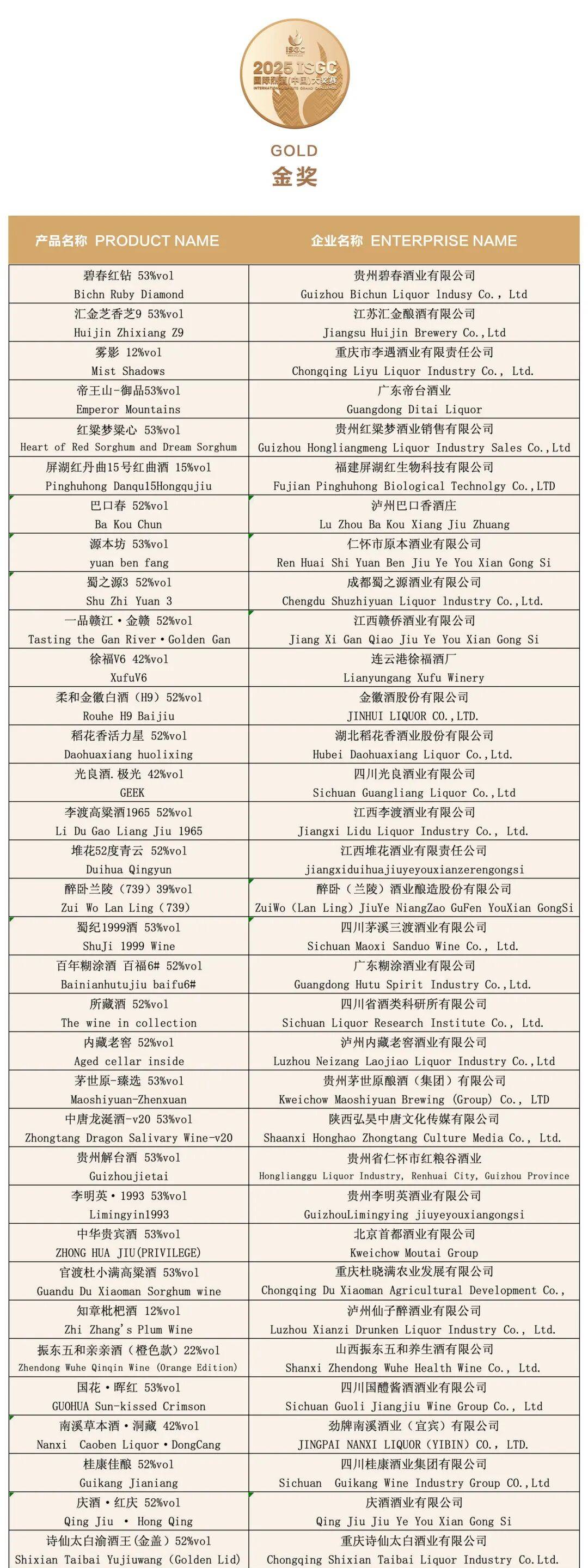 大金奖<strong></p>
<p>艾达币行情</strong>!巫溪 “百年魅力” 白酒实力出圈国际赛场