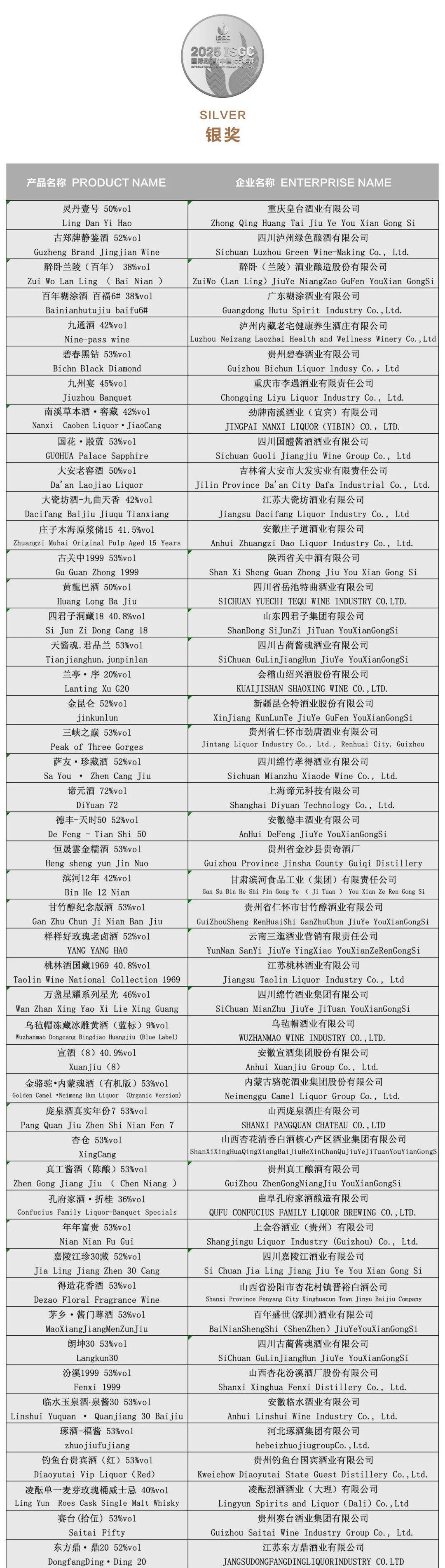 大金奖<strong></p>
<p>艾达币行情</strong>!巫溪 “百年魅力” 白酒实力出圈国际赛场