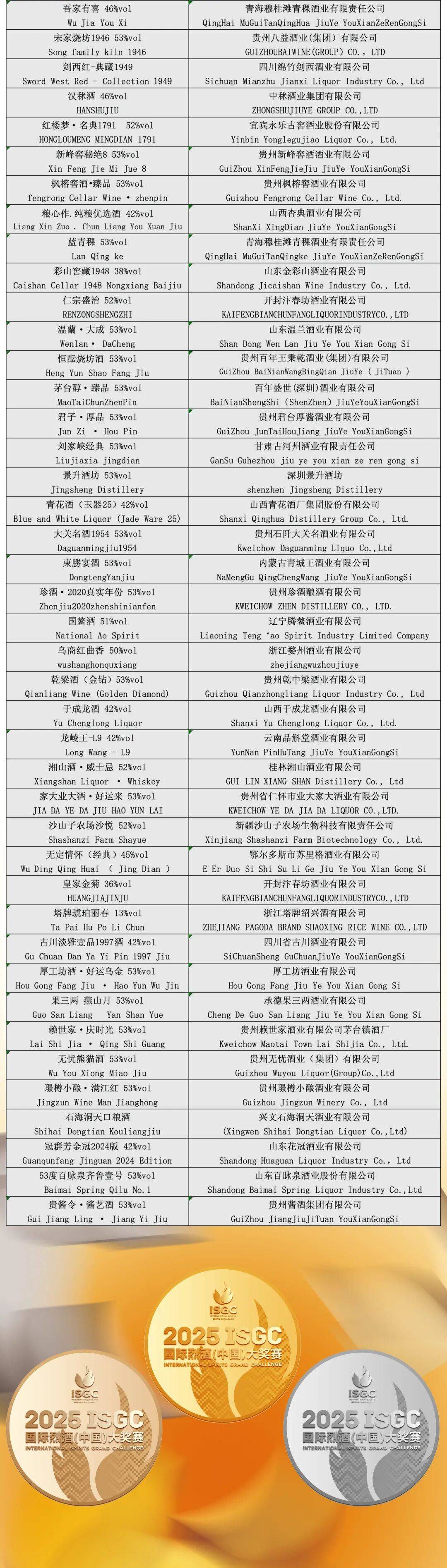 大金奖<strong></p>
<p>艾达币行情</strong>!巫溪 “百年魅力” 白酒实力出圈国际赛场