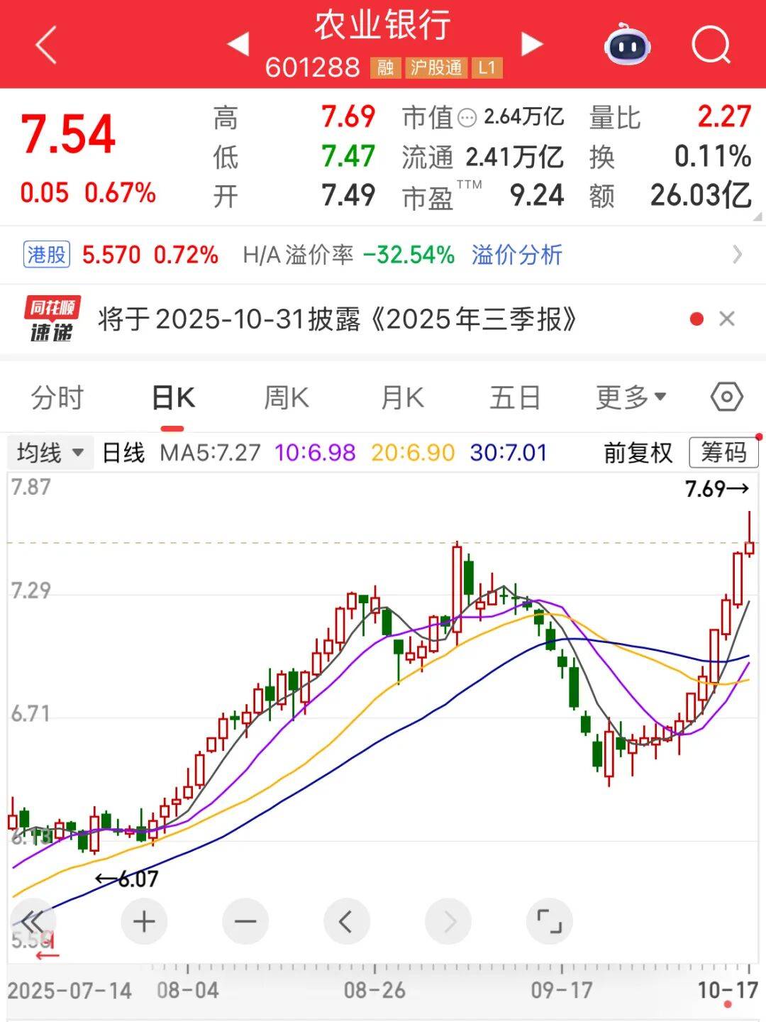 A股市值冠军<strong></p>
<p>BCH行情</strong>，刚刚再创新纪录