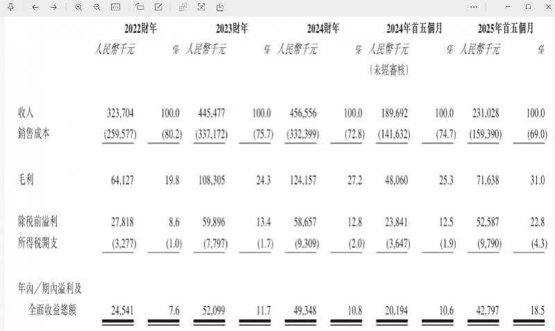 “国产劳力士”上市首日大涨两倍<strong></p>
<p>BCH行情</strong>，出身莆田，高端款定价5万