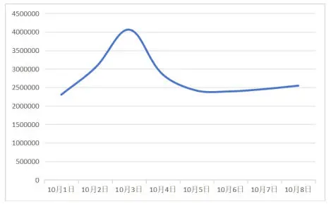 中消协梳理“十一”假期消费维权舆情<strong></p>
<p>比特现金行情</strong>!这些事件被点名……