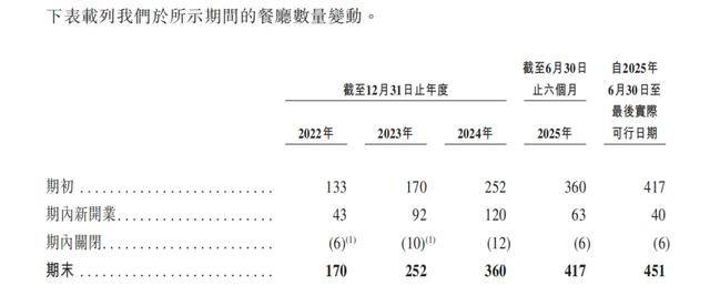 “川渝面馆老大”<strong></p>
<p>比特现金行情</strong>，其实是预制面