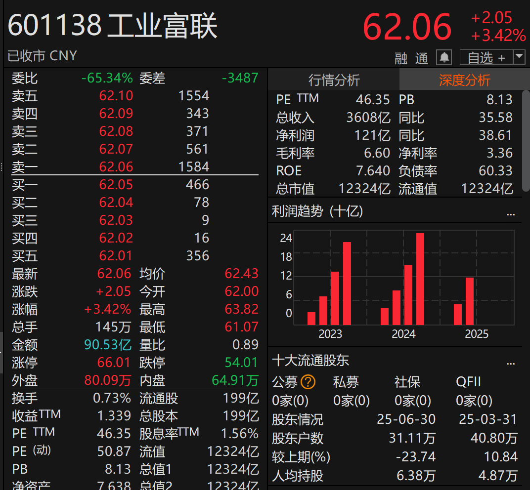 刚宣布！万亿A股巨头<strong></p>
<p>莱特币行情</strong>，大手笔分红！