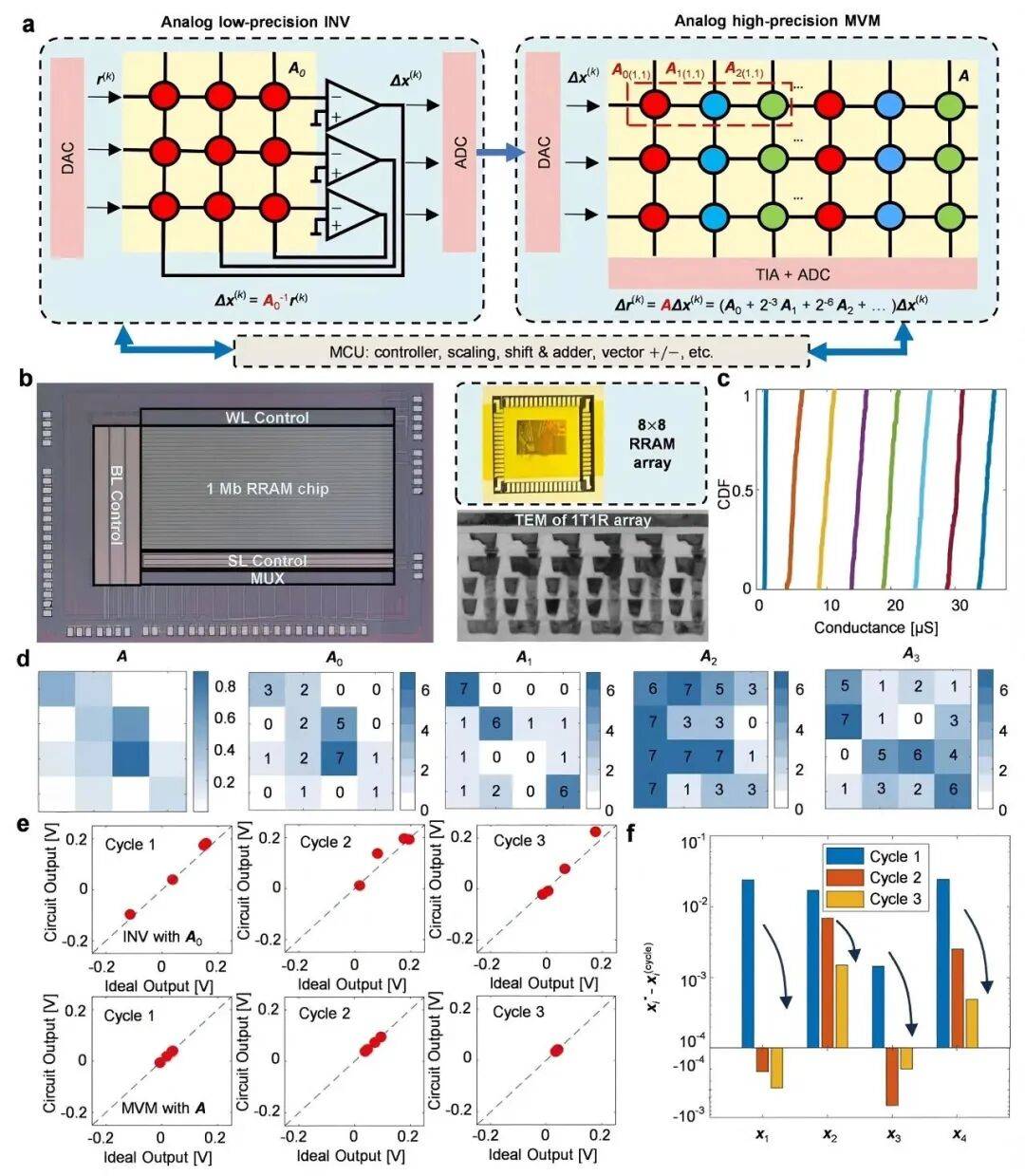 北京大学、清华大学<strong></p>
<p>莱特币行情</strong>，芯片研究取得重要突破！