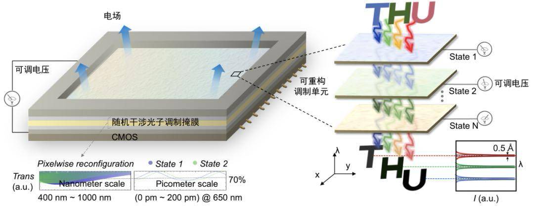 北京大学、清华大学<strong></p>
<p>莱特币行情</strong>，芯片研究取得重要突破！