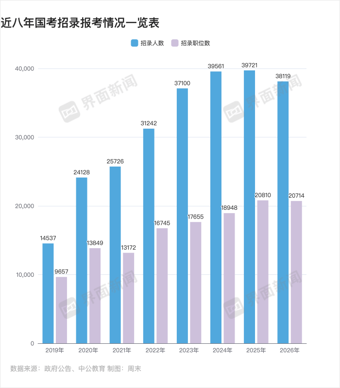 年龄放宽、缩招<strong></p>
<p>莱特币行情</strong>！北大等高校办考公模考 国考更难了吗？