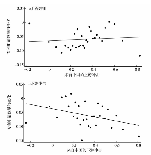 提高关税能够保护美国本土产业<strong></p>
<p>莱特币行情</strong>？诺奖得主给出了否定答案