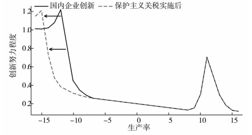 提高关税能够保护美国本土产业<strong></p>
<p>莱特币行情</strong>？诺奖得主给出了否定答案