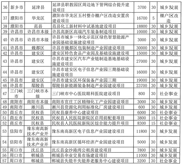 河南拟发行378亿地方债！含10亿元再融资专项债<strong></p>
<p>LTC行情</strong>，用于置换隐债