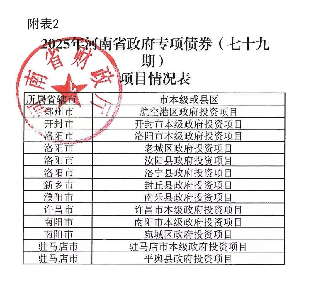 河南拟发行378亿地方债！含10亿元再融资专项债<strong></p>
<p>LTC行情</strong>，用于置换隐债