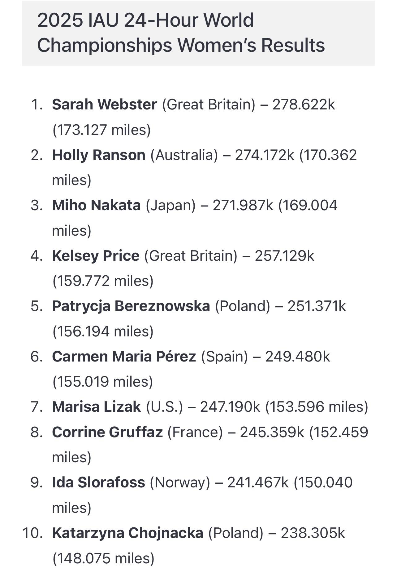 24小时狂奔278.622公里<strong></p>
<p>LTC行情</strong>！ 46岁女将打破女子24小时超马世界纪录