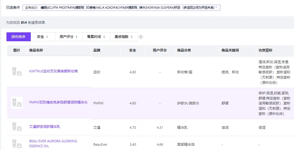 多个护肤产品陷入“苏丹红”质疑<strong></p>
<p>LTC行情</strong>，业内：品牌或不知情，复合原料组系监管灰色地带