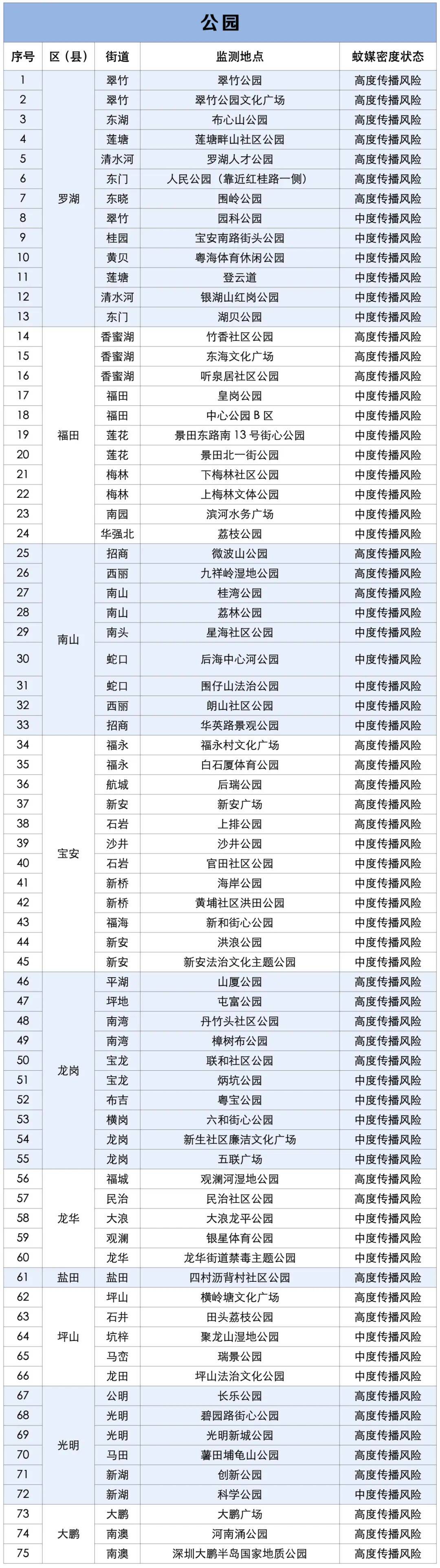 涉学校、公园、城中村<strong></p>
<p>LTC行情</strong>！深圳官方最新公布“黑窝点”