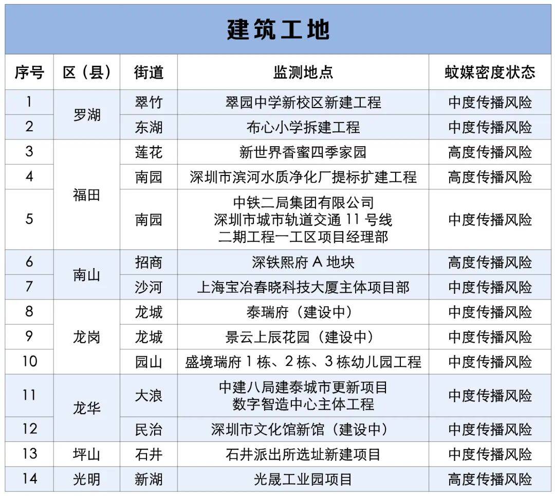 涉学校、公园、城中村<strong></p>
<p>LTC行情</strong>！深圳官方最新公布“黑窝点”