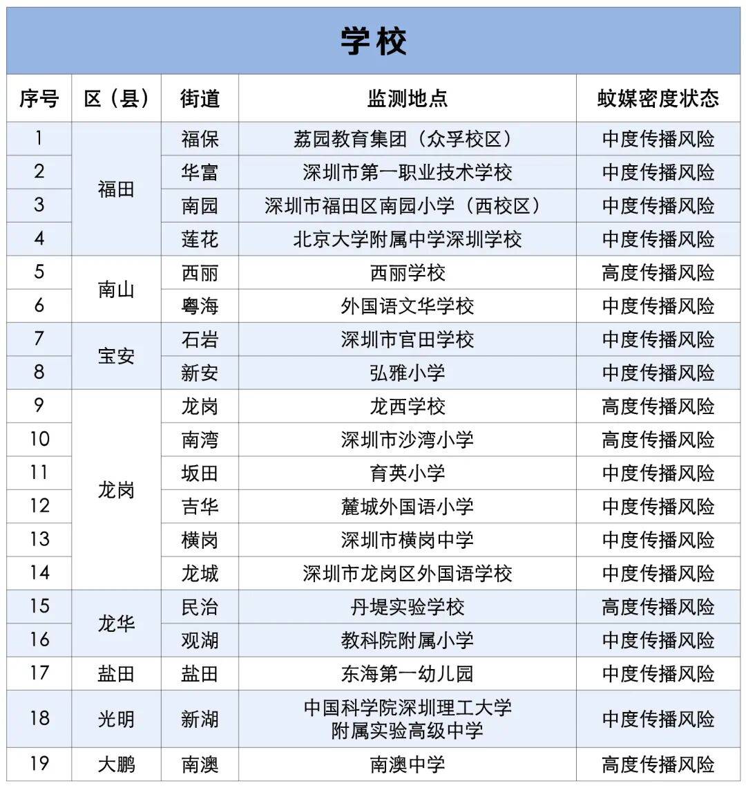 涉学校、公园、城中村<strong></p>
<p>LTC行情</strong>！深圳官方最新公布“黑窝点”