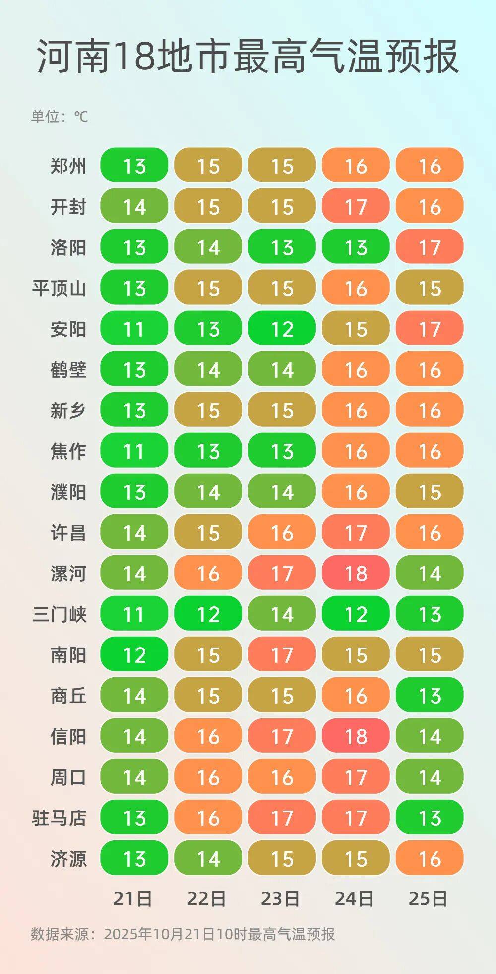 可以晒被子啦！今起三天河南多地阳光常驻<strong></p>
<p>LTC行情</strong>，气温回升