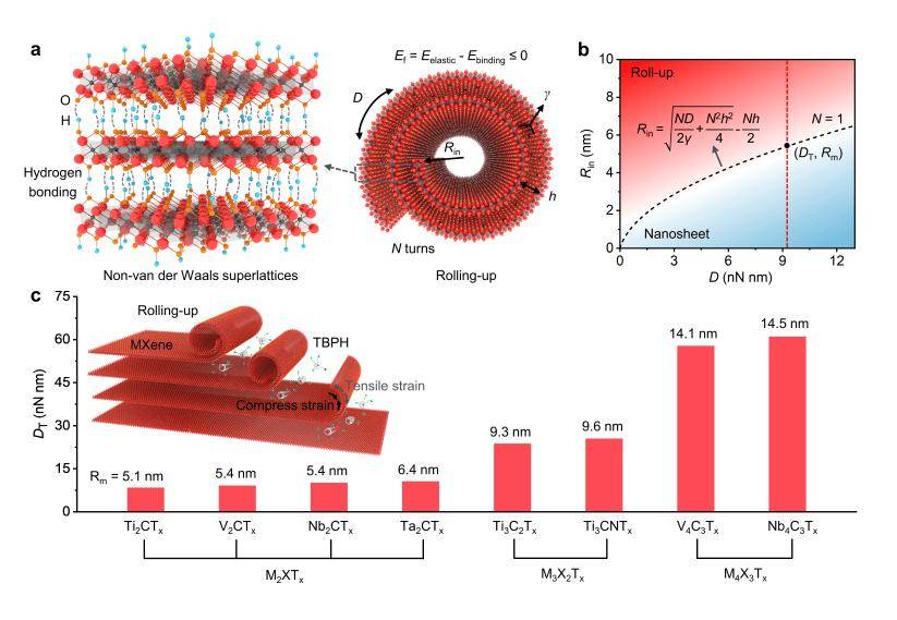 成果刷新世界纪录<strong></p>
<p>莱特币行情</strong>！北航《Nature》再+1！
