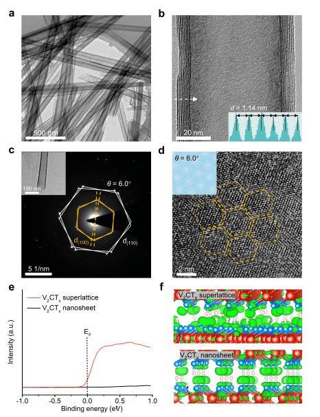 成果刷新世界纪录<strong></p>
<p>莱特币行情</strong>！北航《Nature》再+1！