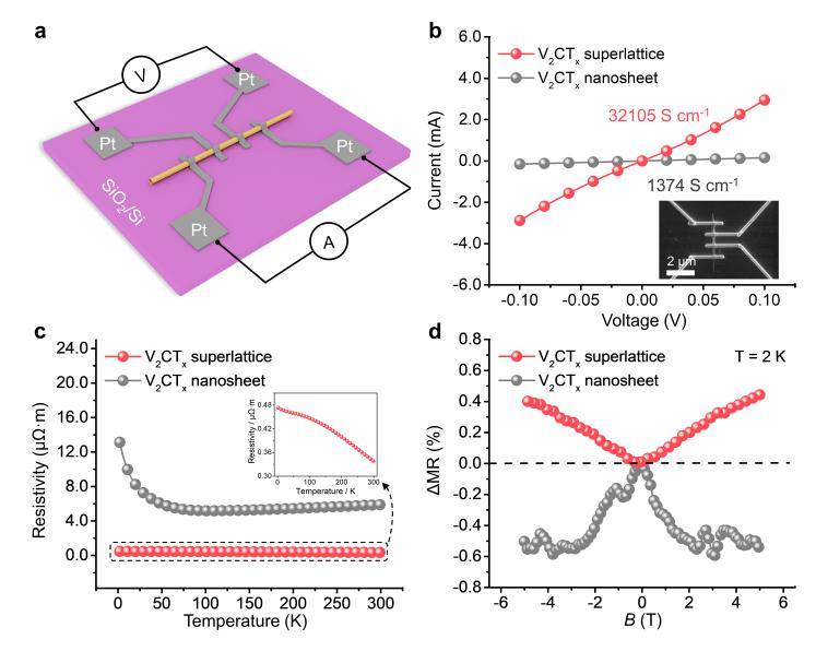 成果刷新世界纪录<strong></p>
<p>莱特币行情</strong>！北航《Nature》再+1！