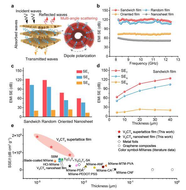 成果刷新世界纪录<strong></p>
<p>莱特币行情</strong>！北航《Nature》再+1！