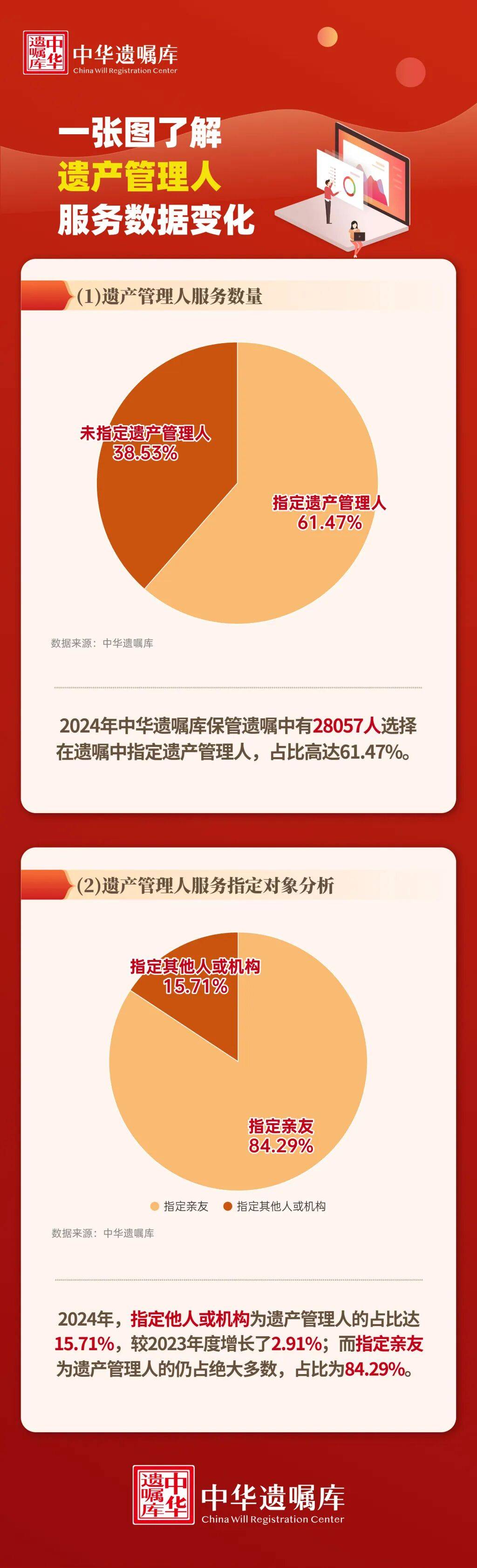 上海51岁丁克立遗嘱！“不请朋友或亲戚做监护人<strong></p>
<p>BSV行情</strong>，不要考验人性”