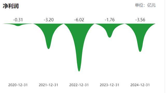柬埔寨乘用车胎尚未全部投产<strong></p>
<p>BSV行情</strong>,青岛双星前三季亏损扩至2.6亿,经营现金流净额亏损过亿