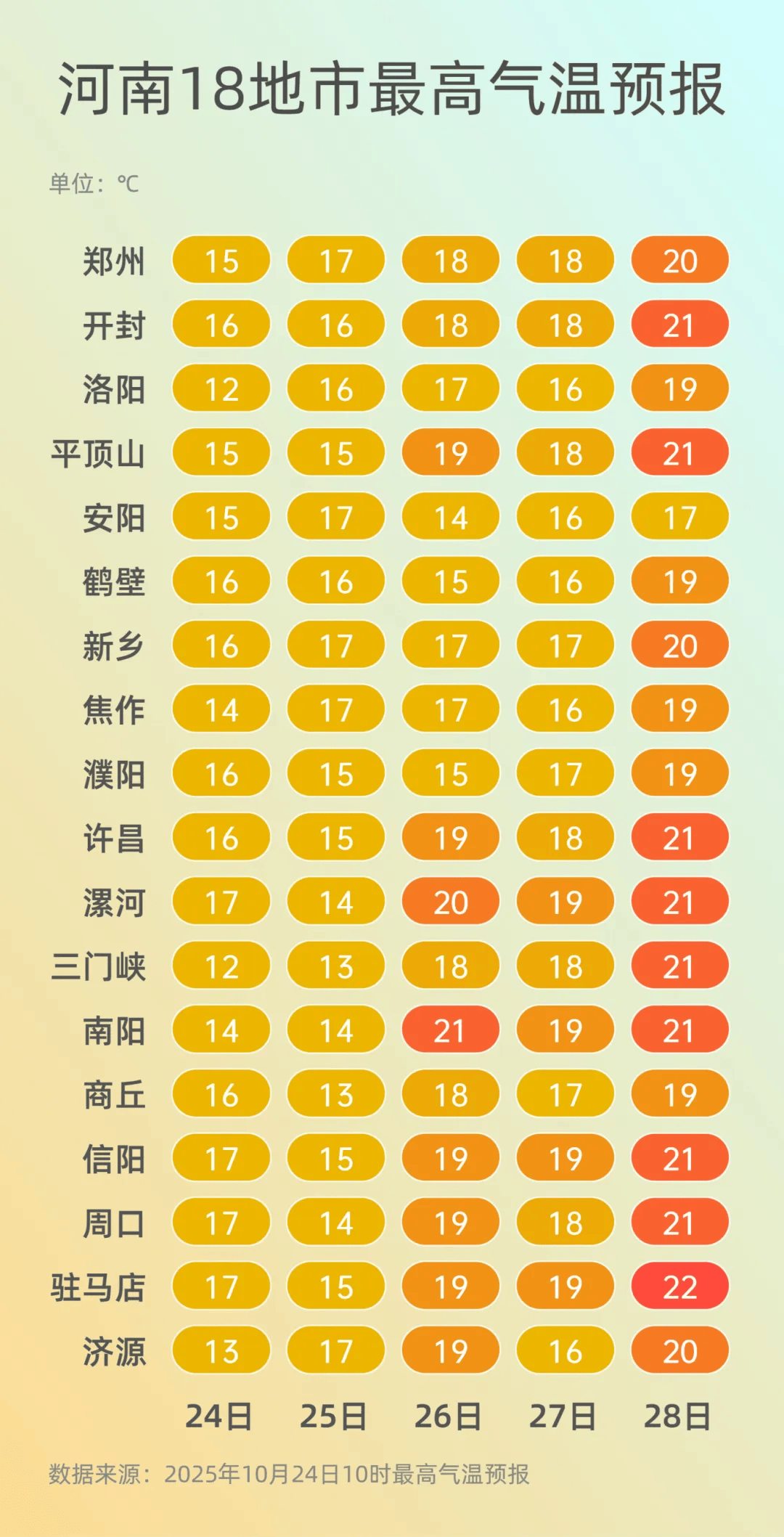 弱雨水自西向东“登场”<strong></p>
<p>BSV行情</strong>，全省转晴，气温逐渐回升