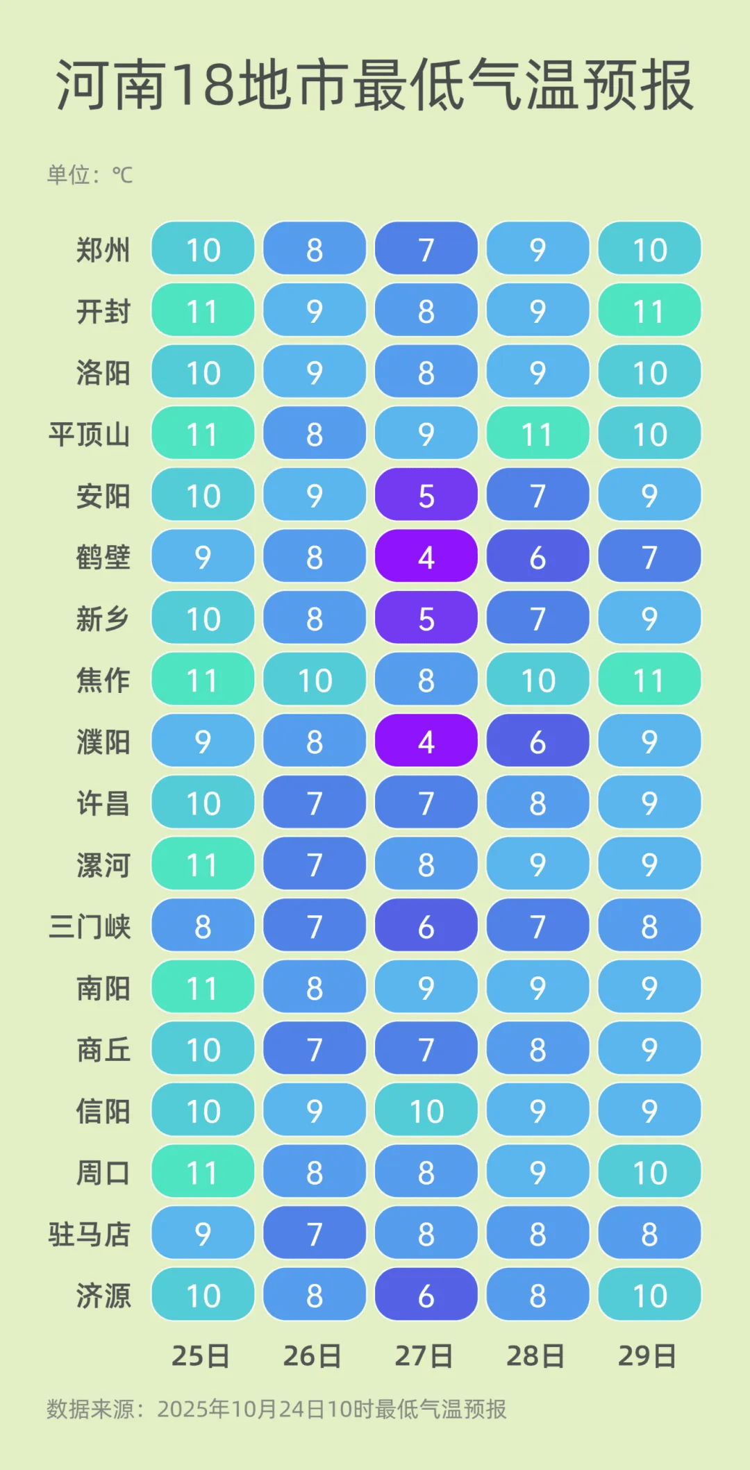 弱雨水自西向东“登场”<strong></p>
<p>BSV行情</strong>，全省转晴，气温逐渐回升
