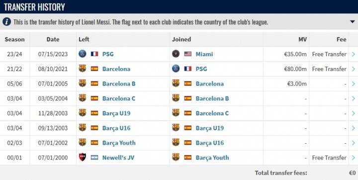 足坛罕见<strong></p>
<p>BSV行情</strong>！梅西或将在迈阿密退役 职业生涯总转会费仍为0