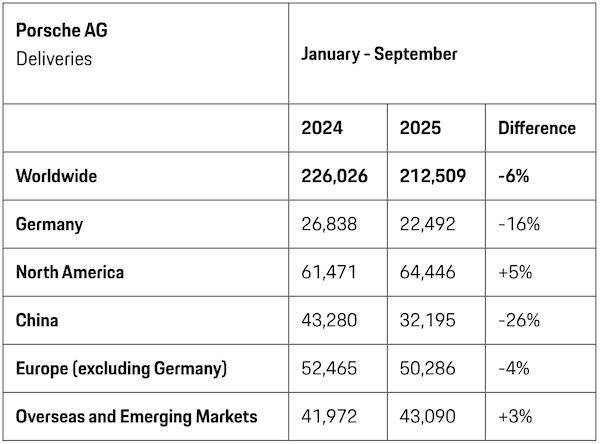曾经的豪车“印钞机”<strong></p>
<p>比特币行情</strong>，利润暴跌99%，上市三年股价腰斩
