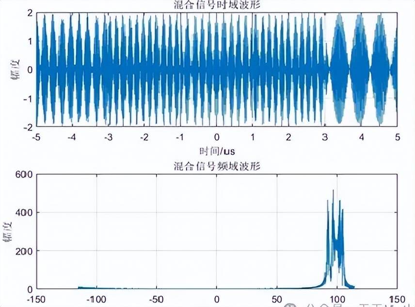 近日曝光！中国用一辆吉普车虚拟10万吨航母<strong></p>
<p>区块链挖矿行情</strong>，南海戏耍美军侦察机