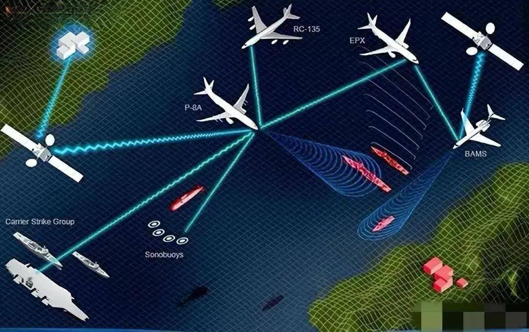 近日曝光！中国用一辆吉普车虚拟10万吨航母<strong></p>
<p>区块链挖矿行情</strong>，南海戏耍美军侦察机