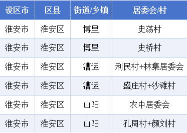2025年淮安区居民健康素养和烟草流行监测调查开始啦<strong></p>
<p>区块链挖矿行情</strong>！