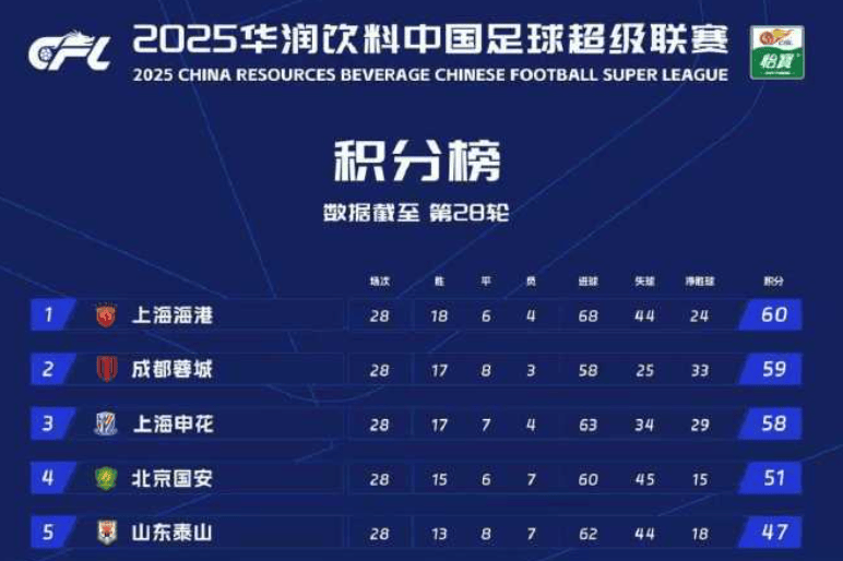 中超争冠最后冲刺<strong></p>
<p>币安价格</strong>，徐正源：明晚联赛就是“一场战争”