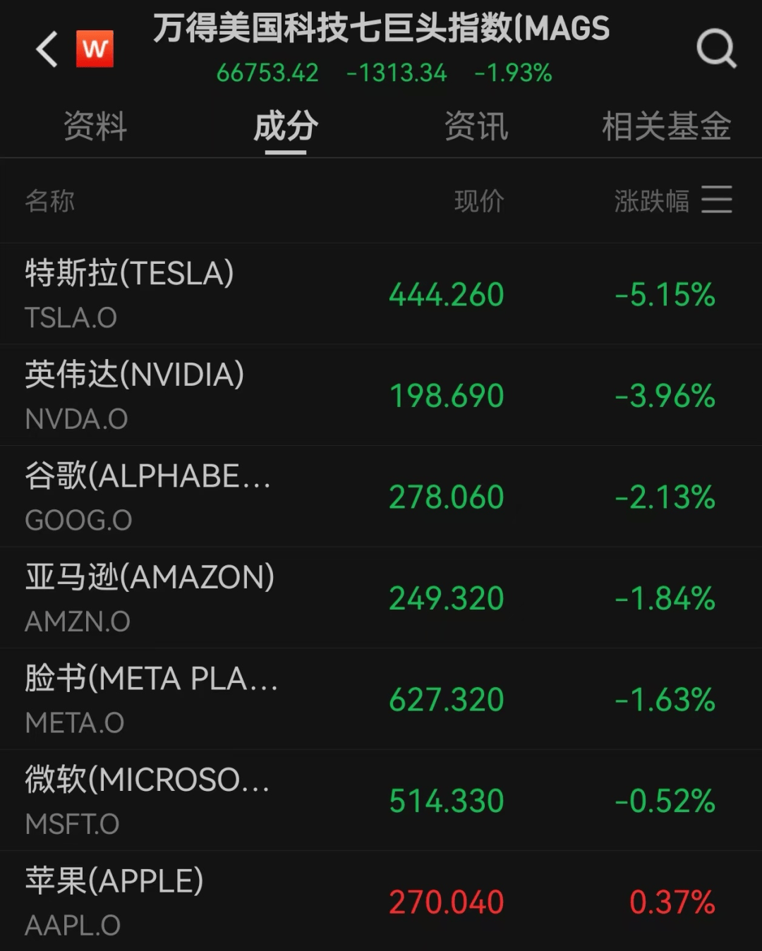 美股遭重挫<strong></p>
<p>BITOP价格</strong>!六巨头一夜蒸发3.2万亿