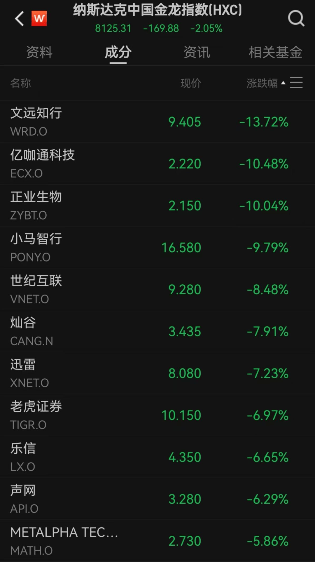 美股遭重挫<strong></p>
<p>BITOP价格</strong>!六巨头一夜蒸发3.2万亿