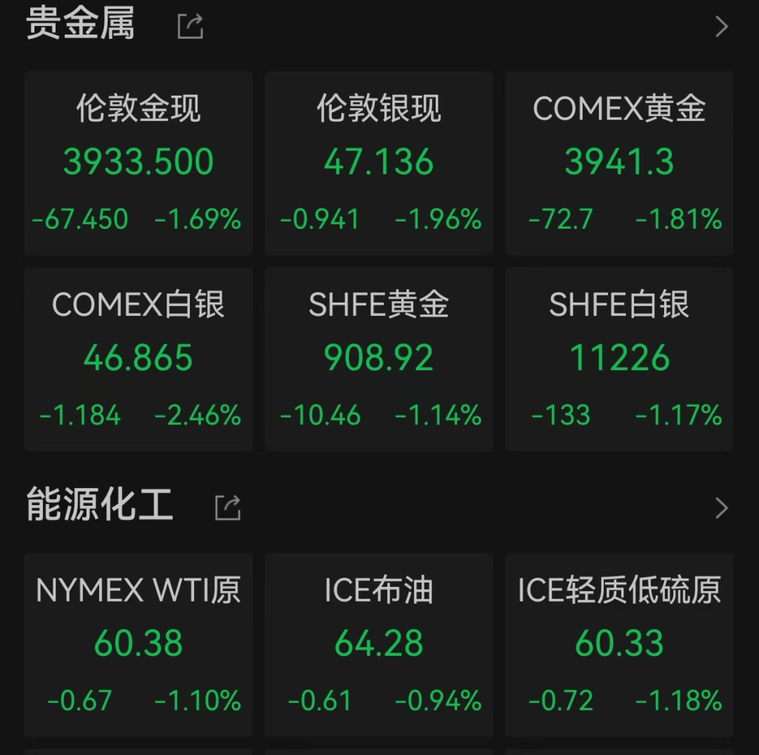 美股遭重挫<strong></p>
<p>BITOP价格</strong>!六巨头一夜蒸发3.2万亿