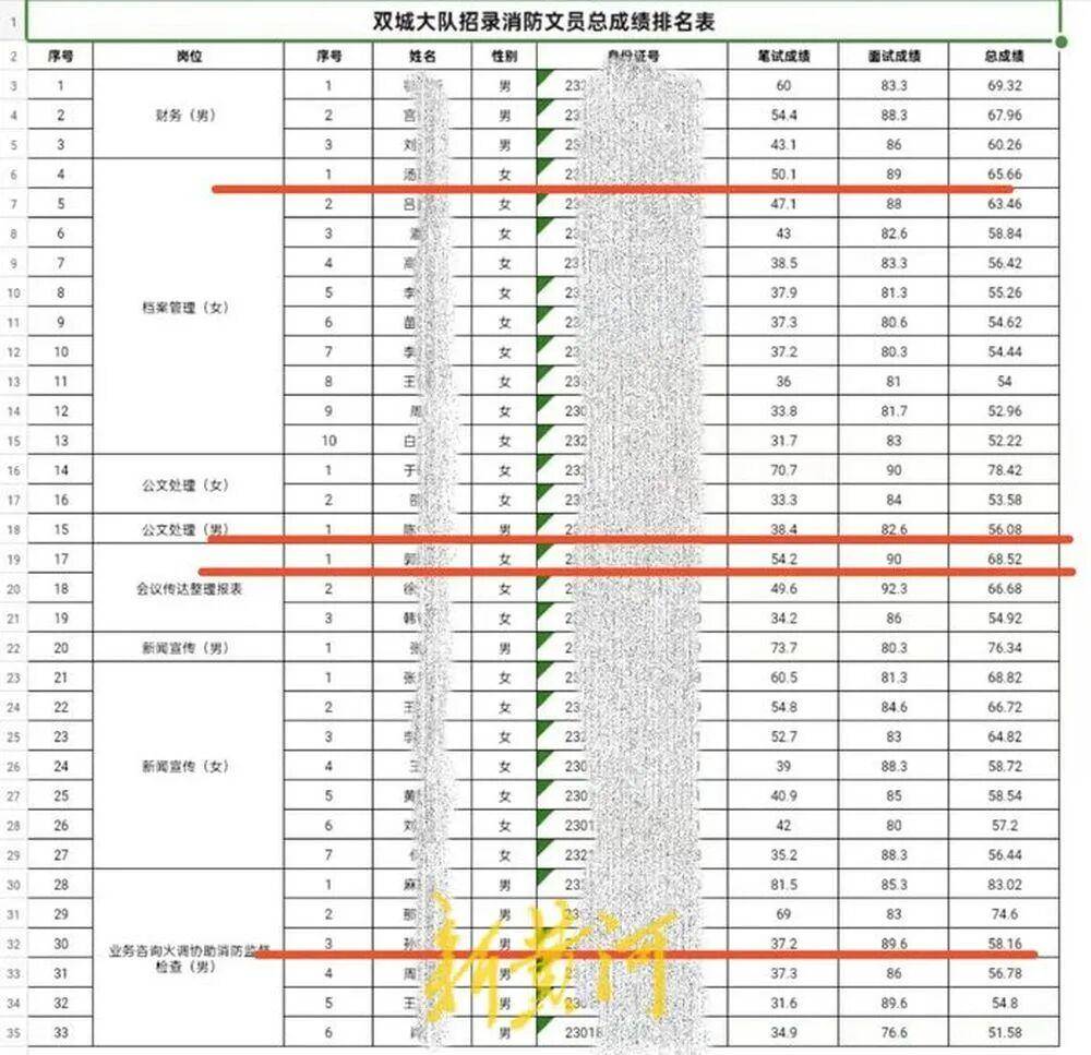 “笔试37.2分考生进入体检阶段、暴露考生隐私”<strong></p>
<p>BITOP价格</strong>，哈尔滨市消防救援支队通报