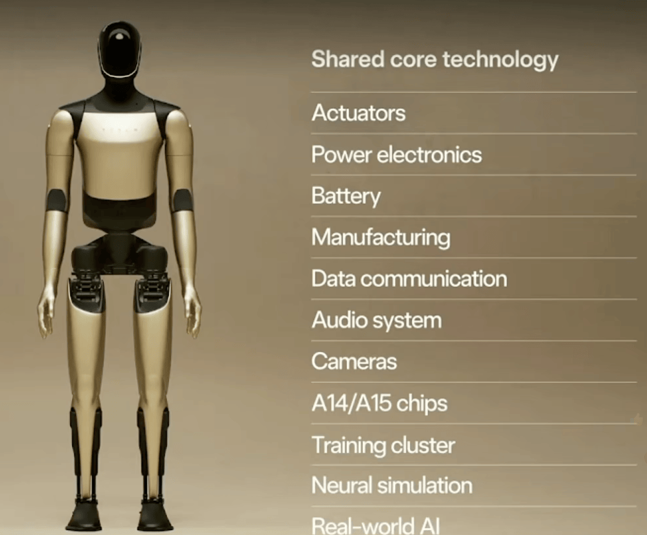 特斯拉股东大会：批准马斯克万亿美元“天价”薪酬计划<strong></p>
<p>比特币价格</strong>，V3擎天柱机器人明年亮相，Cybercab有望成为产量最高车型