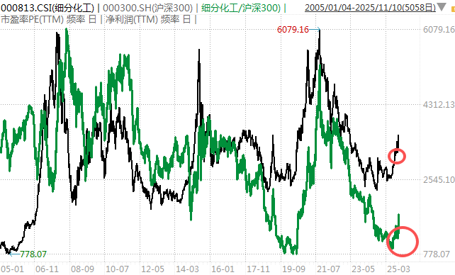 白酒的至暗时刻<strong></p>
<p>ETH价格</strong>，过去了吗？