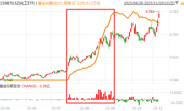 白酒的至暗时刻<strong></p>
<p>ETH价格</strong>，过去了吗？
