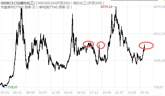 白酒的至暗时刻<strong></p>
<p>ETH价格</strong>，过去了吗？
