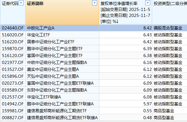 白酒的至暗时刻<strong></p>
<p>ETH价格</strong>，过去了吗？
