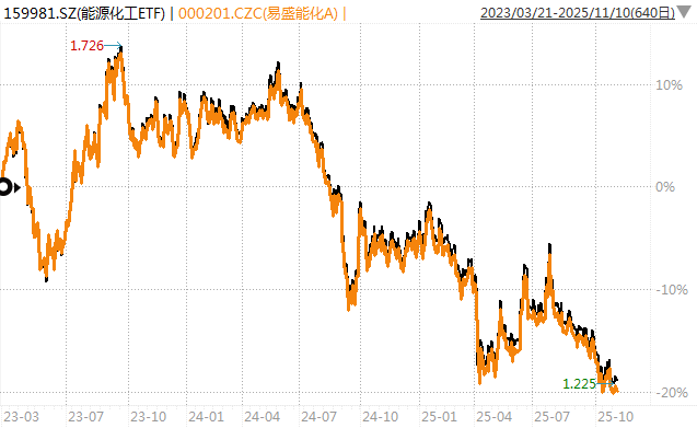 白酒的至暗时刻<strong></p>
<p>ETH价格</strong>，过去了吗？