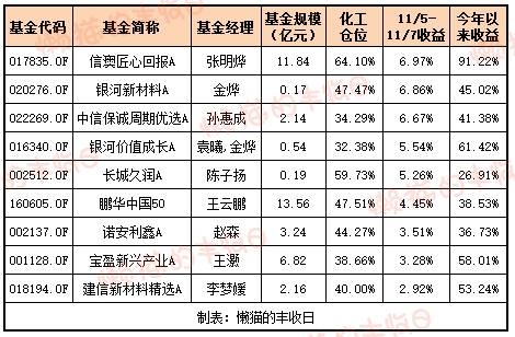 白酒的至暗时刻<strong></p>
<p>ETH价格</strong>，过去了吗？