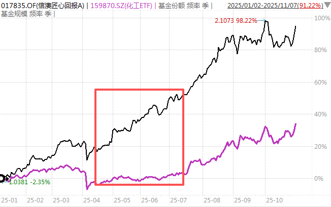 白酒的至暗时刻<strong></p>
<p>ETH价格</strong>，过去了吗？